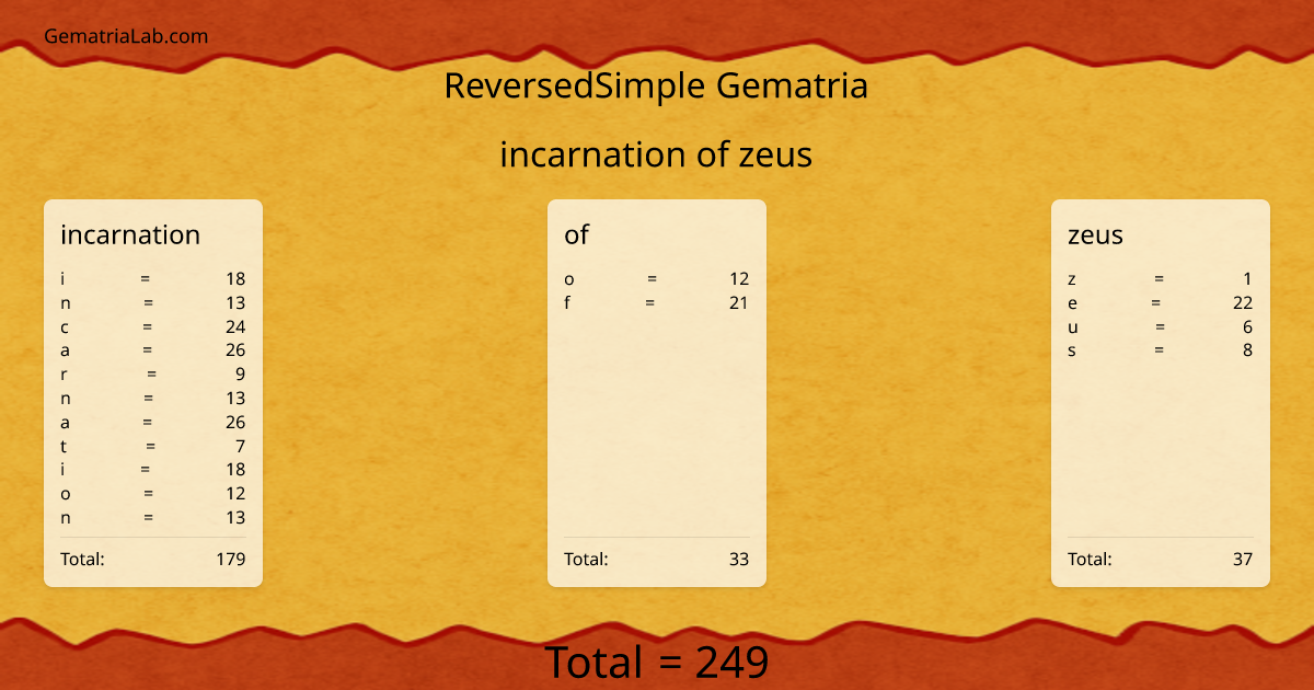 incarnation of zeus in reversedSimple Gematria